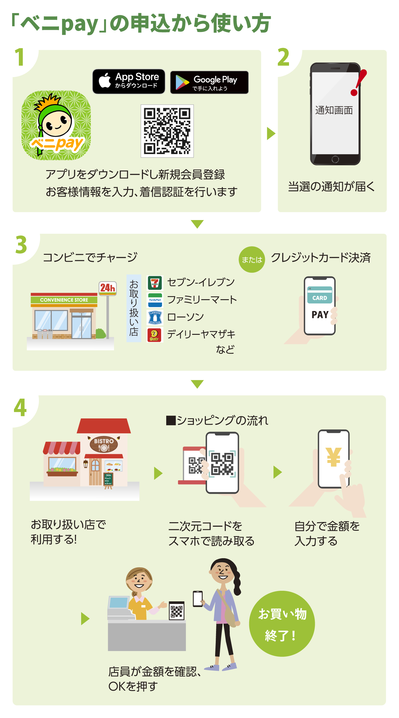 ベニpayの申込から使い方